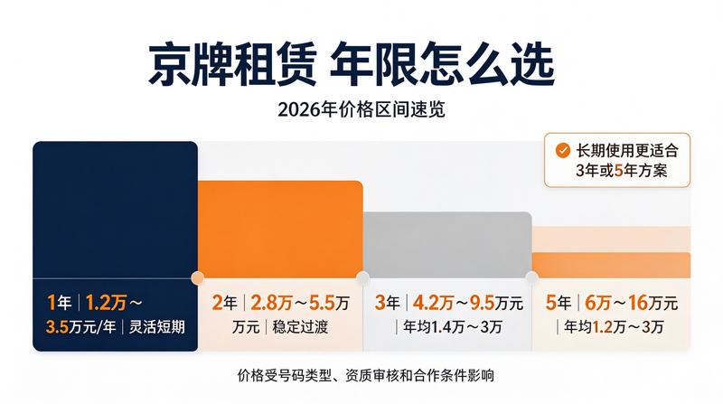 2026年车牌租赁政策趋势